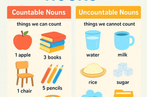 countable and uncountable nouns