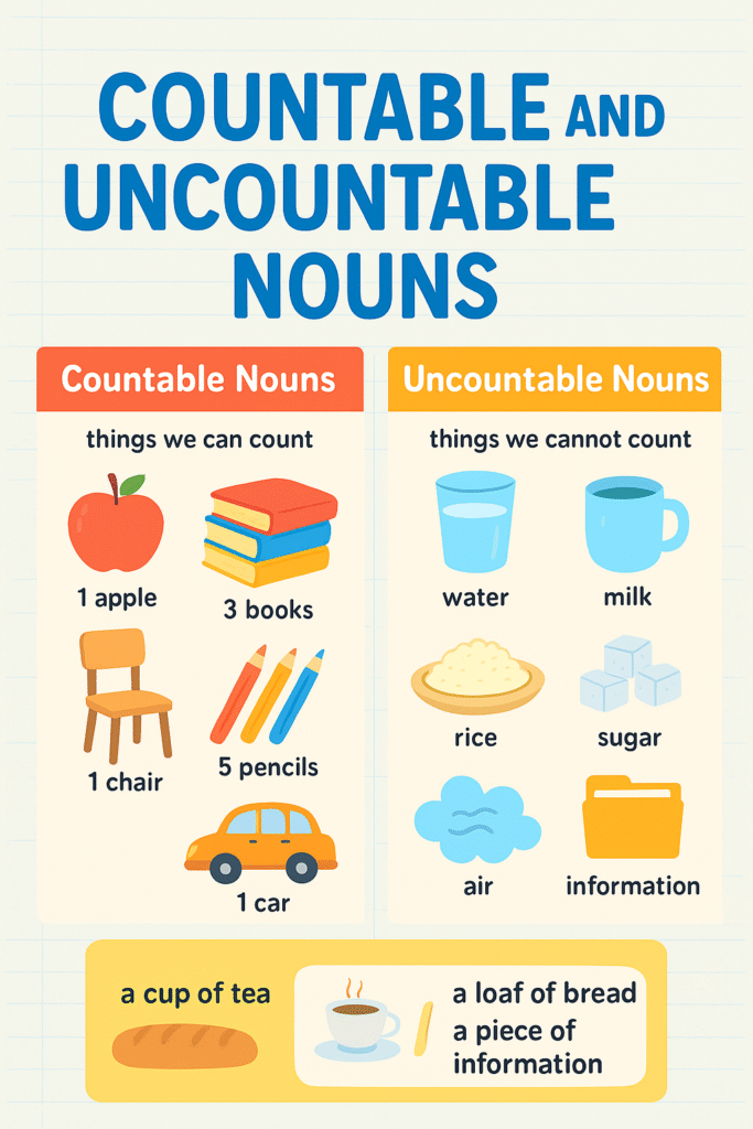 countable and uncountable nouns