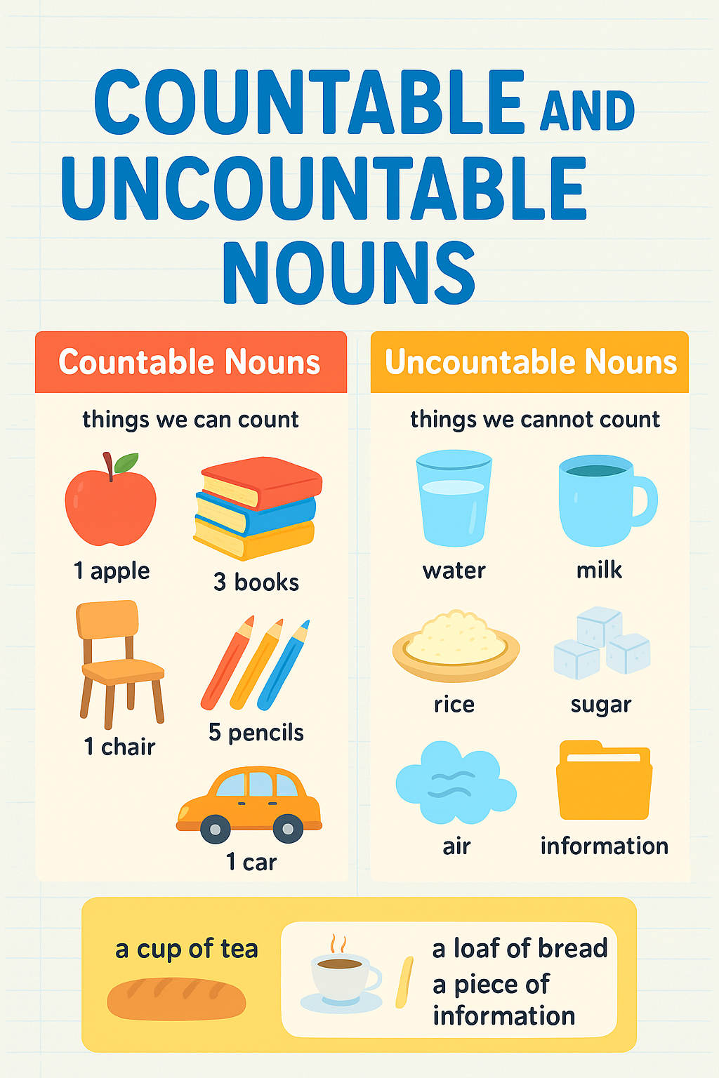 countable and uncountable nouns